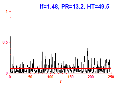 Survival probability